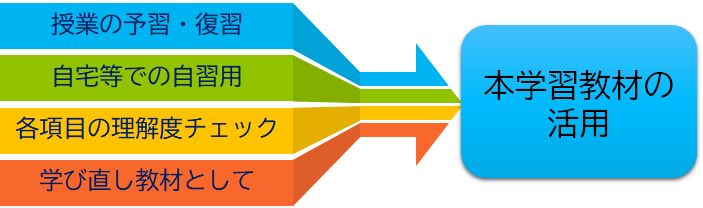本ホームページの活用方法|小学生まなび研究会